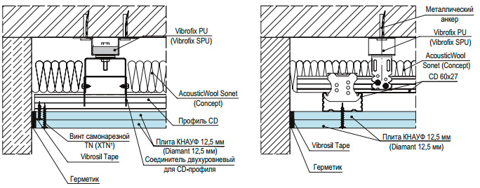 Insonorisation murs, sols et plafonds. Équipement d'isolation des vibrations