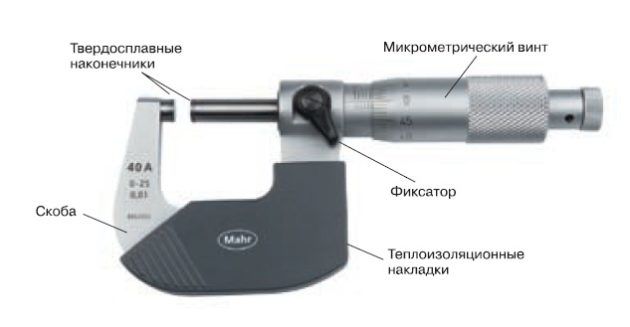 Les types d'instruments de mesure les plus courants