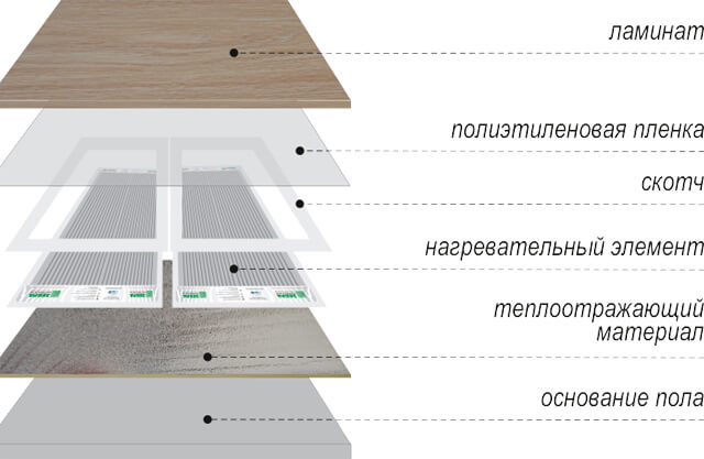 Installation vidéo de sol infrarouge pour carrelage et analyse de certaines des subtilités de son dispositif