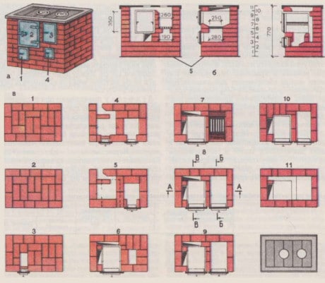 Facile à fabriquer, fonctionnement sans prétention Construire le four à briques le plus simple de vos propres mains