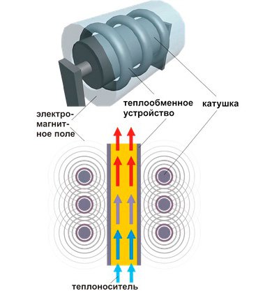 Comment fabriquer un chauffe-eau électrique de vos propres mains