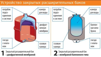 Système de chauffage à circuit combiné