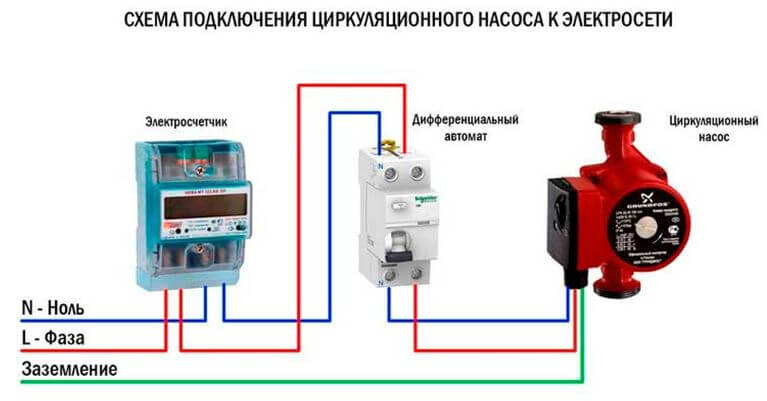 Comment connecter la pompe de circulation au secteur