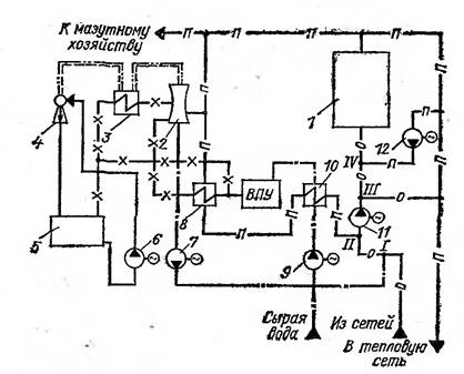 Le principe de fonctionnement d'une chaufferie à gaz et de l'appareil dans une maison privée