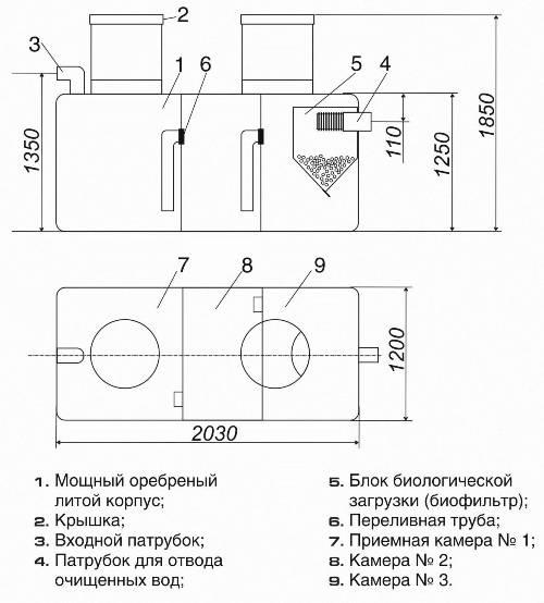 Caractéristiques de la fosse septique Tank 2 Instructions d'installation étape par étape Photo et vidéo