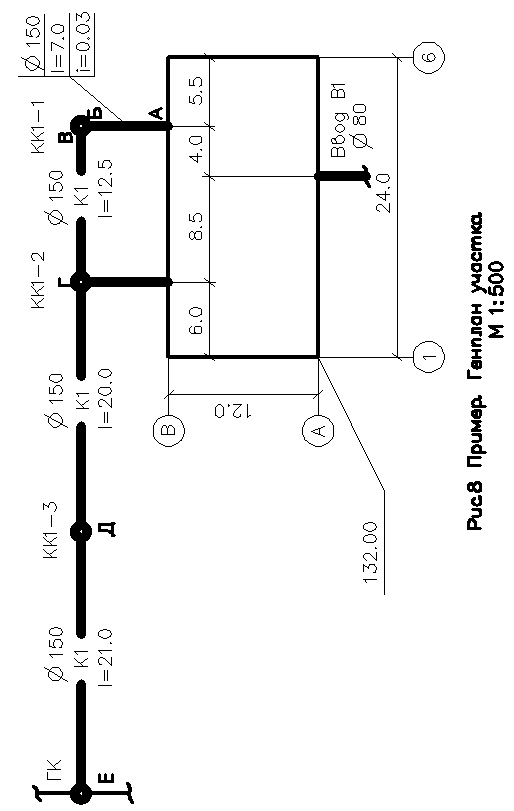 Schéma axonométrique du chauffage et de la ventilation