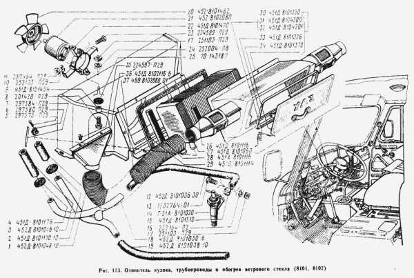 AND-70 Blog À propos des tuyaux de radiateur pour UAZ