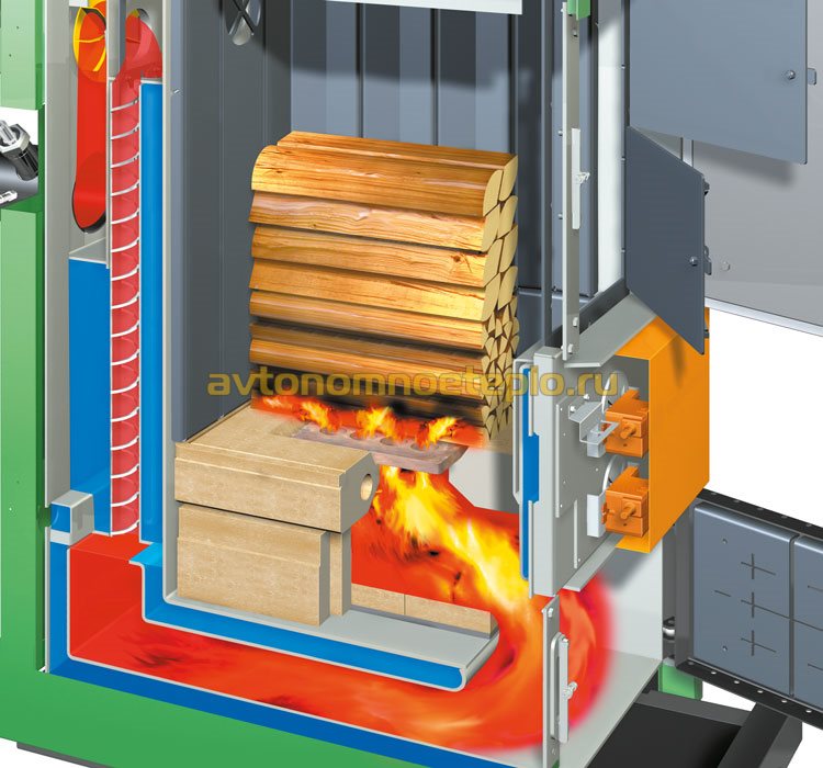 Chaudières à combustibles solides à combustion supérieure, principe de fonctionnement, avantages et inconvénients