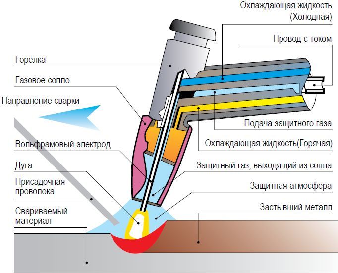 technologie de laminage à chaud