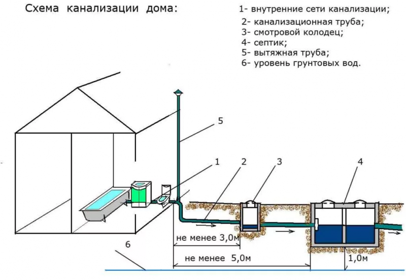 Calcul hydraulique des réseaux d'égouts