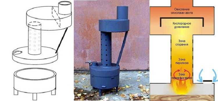 Brûleur diesel à faire soi-même. Pistolet diesel fait maison, brûleur diesel