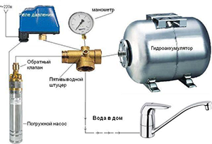 Pompe submersible pour un puits avec types d'automatisation et principes de fonctionnement