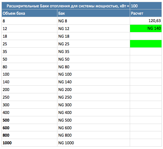 Calcul du volume du système de chauffage