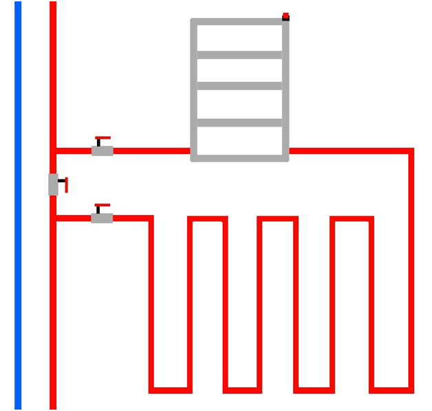 Système de chauffage combiné radiateurs de bâtiment plus chauffage au sol