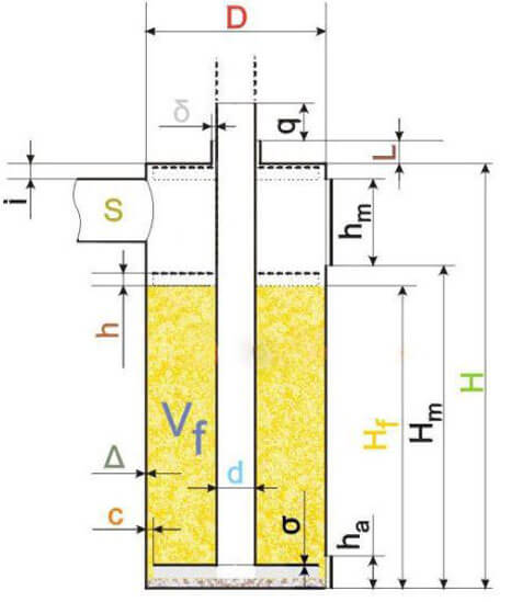 Fabriquer des chaudières à pyrolyse de vos propres mains