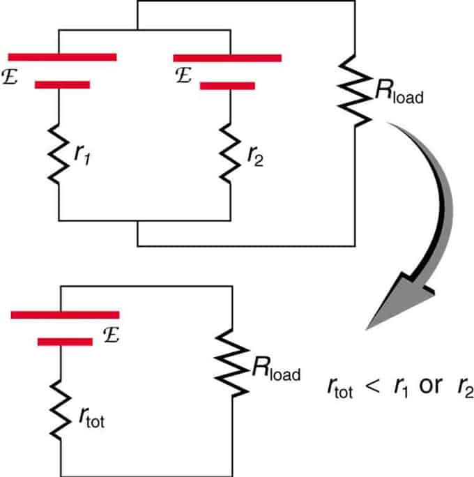 Analyse du mot batterie