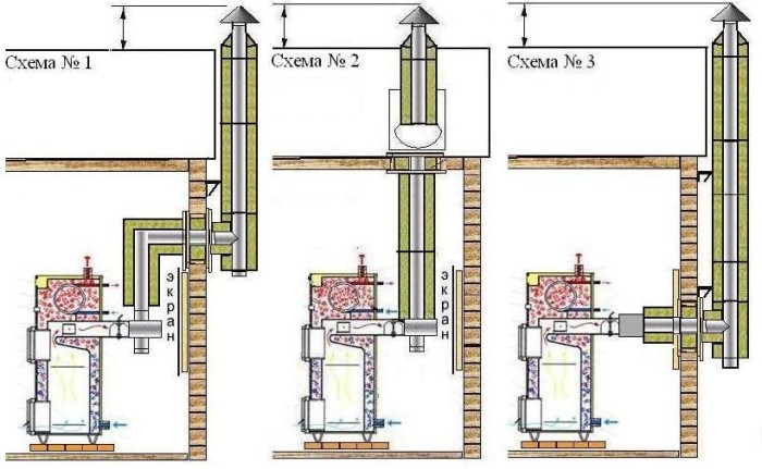 Chaudière maison pour le chauffage de l'eau