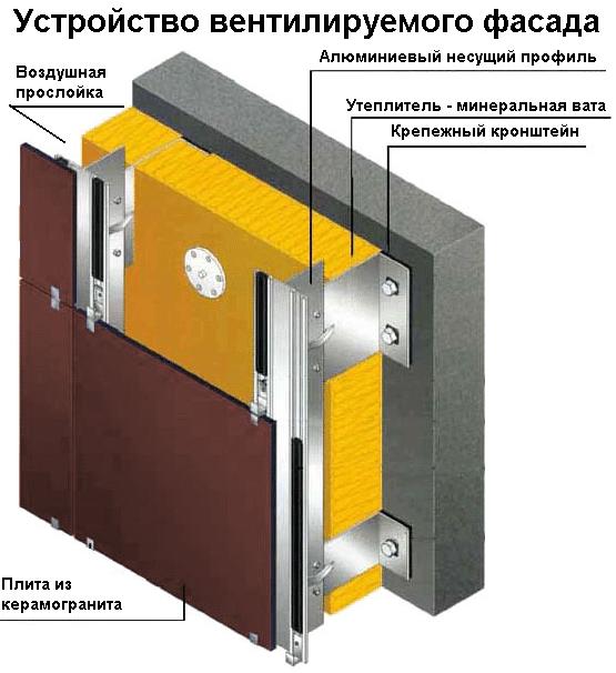 Comment isoler un mur dans une maison à panneaux isolation interne et externe