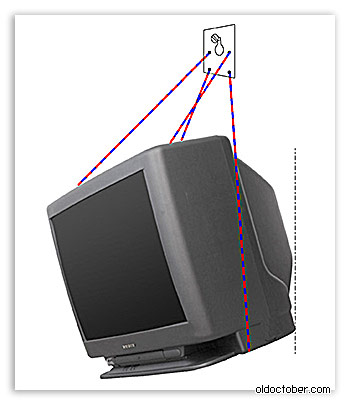 Comment choisir un support mural TV