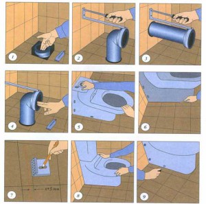 Installation de toilettes à faire soi-même dans une maison ou un appartement privé. Instructions pour une installation correcte