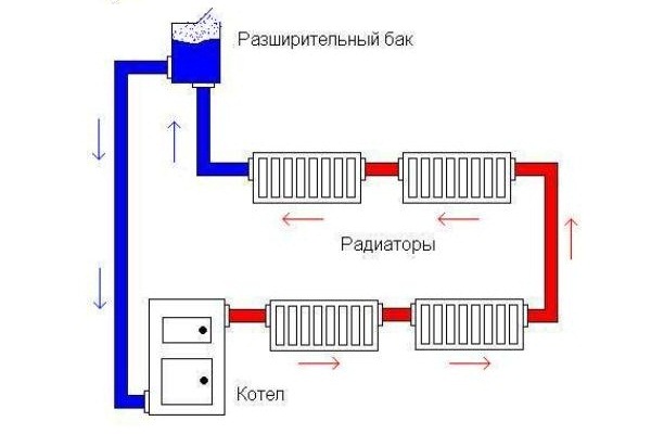 Comment choisir et raccorder un vase d'expansion à membrane