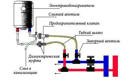 Comment fabriquer un chauffe-eau électrique de vos propres mains