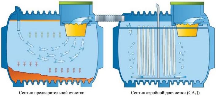 2. Caractéristiques générales des eaux usées