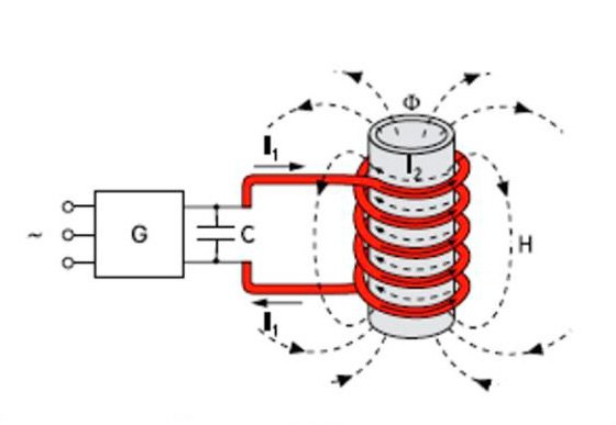 Comment fabriquer un chauffe-eau électrique de vos propres mains