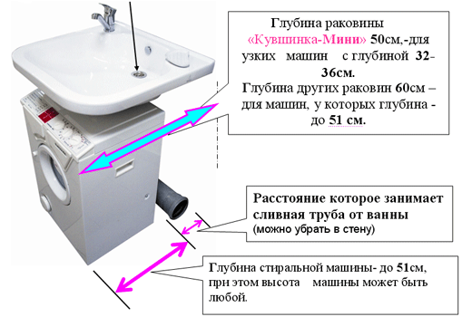 Quelles sont les tailles des cuvettes de toilettes avec réservoir et comment choisir la meilleure