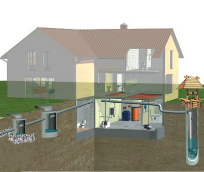 Le dispositif de puits ronds en béton armé