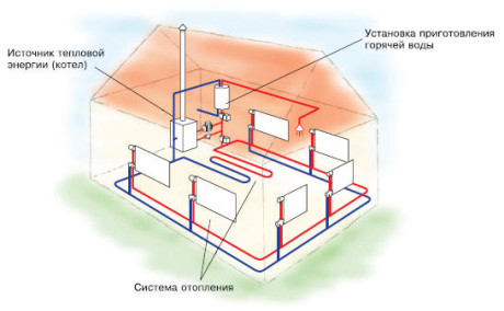 Des technologies innovantes pour la régulation des systèmes de chauffage