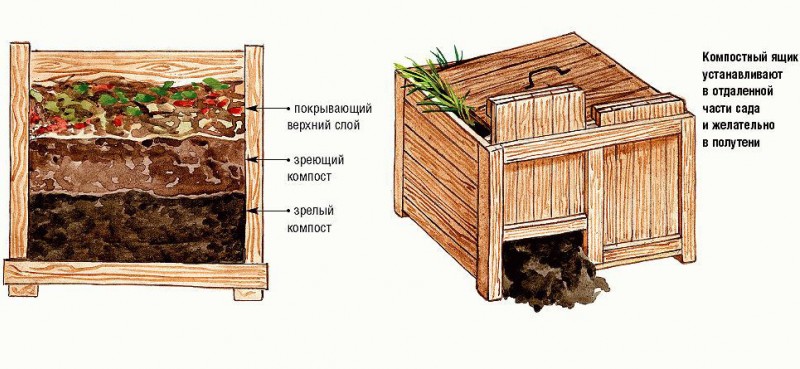 Comment faire un bac à compost DIY