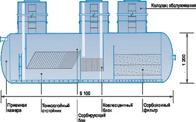 Instructions techniques pour la conception et la construction d'égouts pluviauxInstructions techniques pour la conception et la construction d'égouts pluviaux