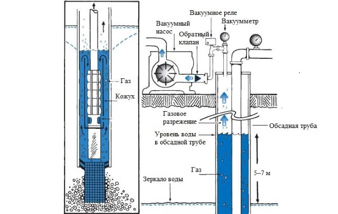 Classification, types et assortiment de tuyaux en PVC en polychlorure de vinyle, ce qui est mieux et pourquoi