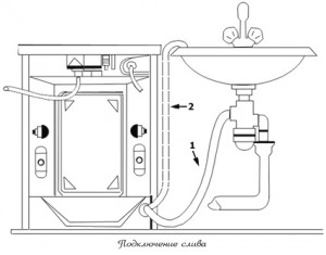 Quelle section de fil est nécessaire pour une machine à laver