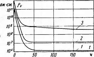 Un tableau complet de conductivité thermique de divers matériaux de construction