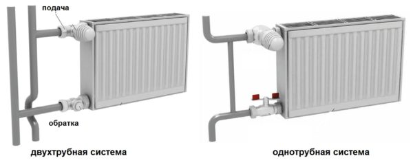 Comment ajouter des sections aux méthodes de connexion des radiateurs en aluminium et est-il possible de le faire