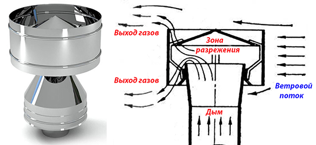 Sortie de ventilation pour dispositif et installation de tuiles métalliques