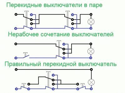 Principe de fonctionnement et conception du disjoncteur à bascule