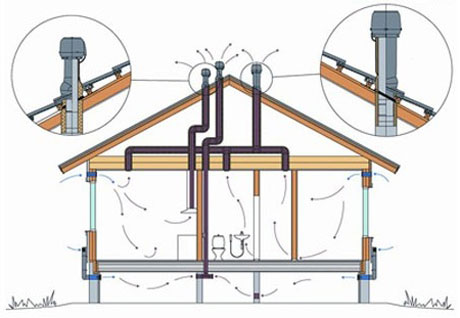 Pourquoi la condensation se produit sur les conduites d'eau froide et comment se débarrasser de la buée