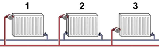 Comment ajouter des sections aux méthodes de connexion des radiateurs en aluminium et est-il possible de le faire