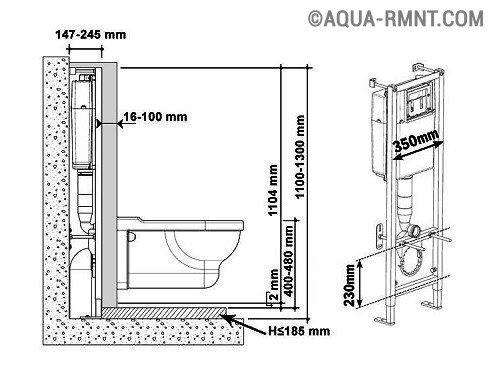 Possibilités d'installation pour WC suspendus Conseils pratiques pour le montage, installation sur un socle en béton