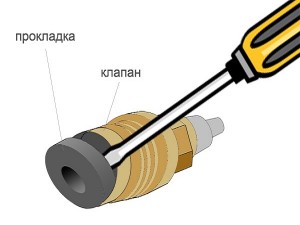 Comment changer un joint dans un robinet