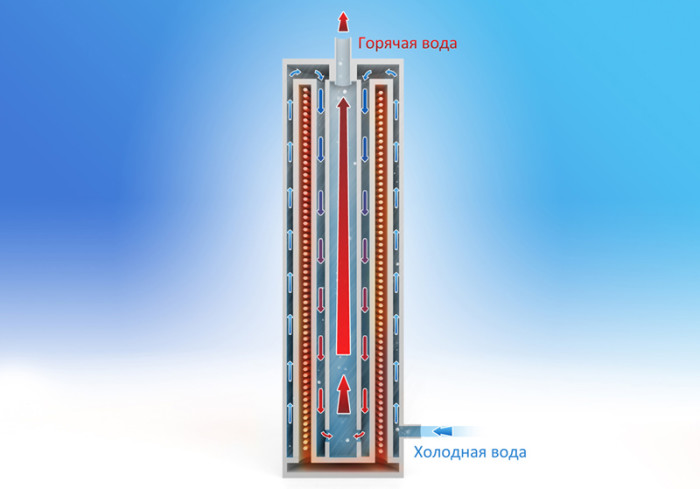 Comment fabriquer un chauffe-eau électrique de vos propres mains