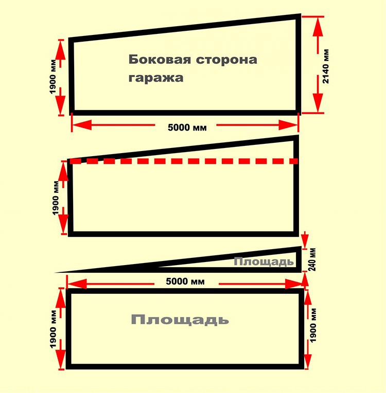 Drainage interne organisé des maisons