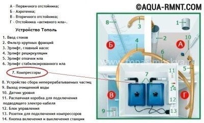 avis important Septique Topas de Topol Eco