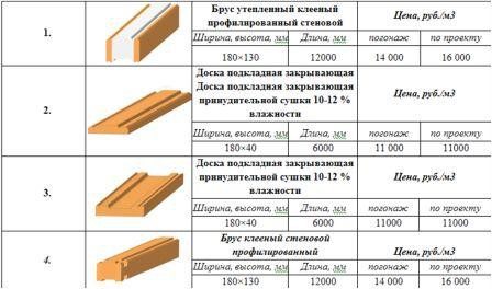 Dois-je isoler une maison d'un bar 200x200 de l'extérieur ou de l'intérieur