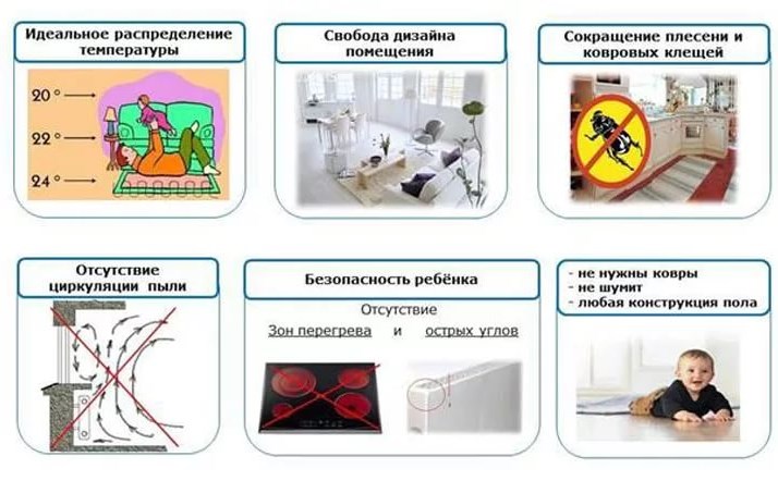 Comment connecter un sol chaud à un thermostat, utilisez le schéma pour la connexion correcte