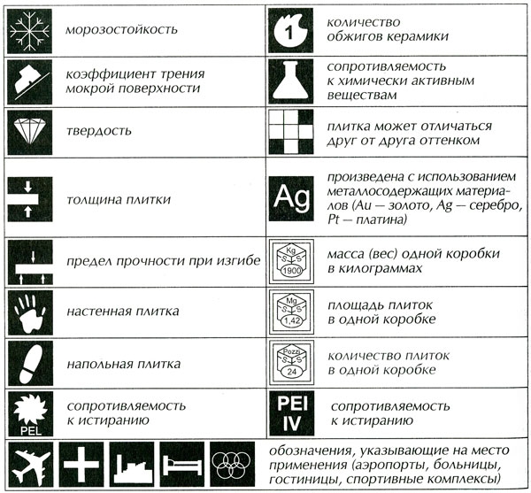 Types de bain