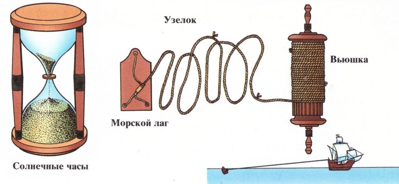 Les types d'instruments de mesure les plus courants